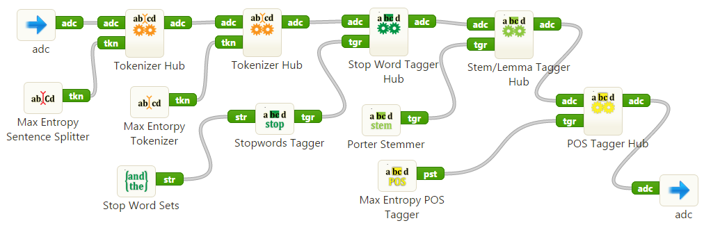 a screenshot of a simple preprocessing workflow
